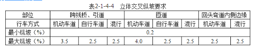 城乡规划相关知识,专项训练,城乡规划相关知识