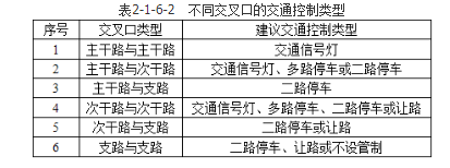 城乡规划相关知识,专项训练,城乡规划相关知识