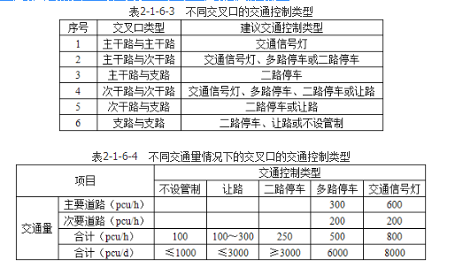 城乡规划相关知识,真题专项训练,城乡规划相关知识