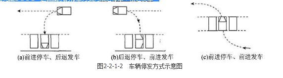 城乡规划相关知识,专项训练,城乡规划相关知识