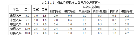 城乡规划相关知识,专项训练,城乡规划相关知识