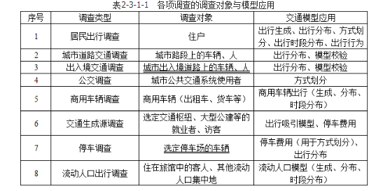 城乡规划相关知识,真题专项训练,城乡规划相关知识