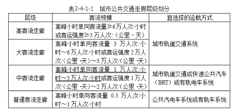 城乡规划相关知识,专项训练,城乡规划相关知识