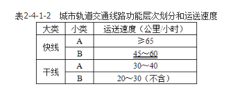 城乡规划相关知识,专项训练,城乡规划相关知识