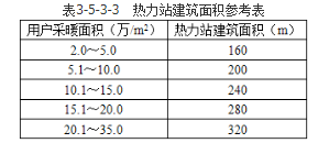 城乡规划相关知识,真题专项训练,第三章城市市政公用设施