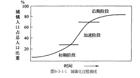 城乡规划相关知识,专项训练,城乡规划相关知识 城乡规划相关知识,专项训练,城乡规划相关知识