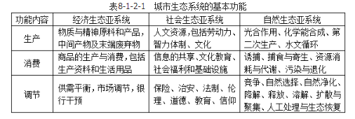 城乡规划相关知识,真题专项训练,第八章城市生态与城市环境