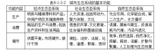 城乡规划相关知识,真题专项训练,城乡规划相关知识