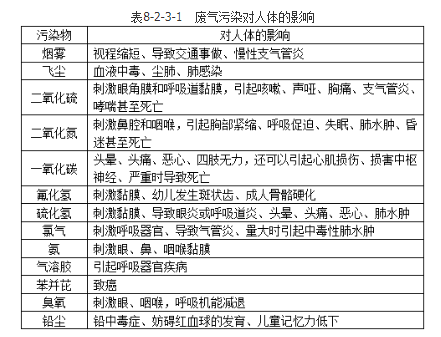 城乡规划相关知识,真题专项训练,第八章城市生态与城市环境