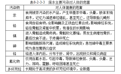 城乡规划相关知识,真题专项训练,城乡规划相关知识