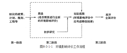 城乡规划相关知识,专项训练,城乡规划相关知识