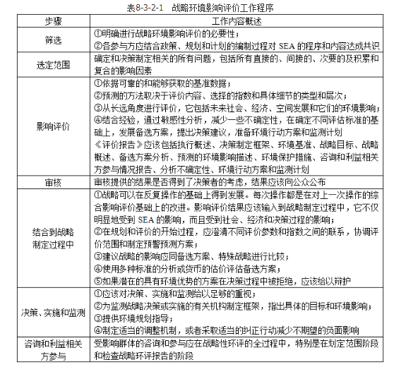 城乡规划相关知识,专项训练,城乡规划相关知识