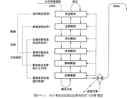 城乡规划相关知识,真题专项训练,第八章城市生态与城市环境