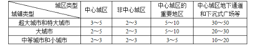 城乡规划相关知识,历年真题,2014年注册城乡规划师《城乡规划相关知识》真题