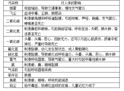 城乡规划相关知识,历年真题,2014年注册城乡规划师《城乡规划相关知识》真题