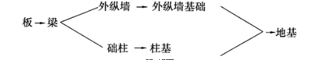 城乡规划相关知识,历年真题,2013年注册城乡规划师《城乡规划相关知识》真题