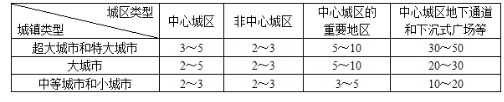 城乡规划相关知识,历年真题,2013年注册城乡规划师《城乡规划相关知识》真题