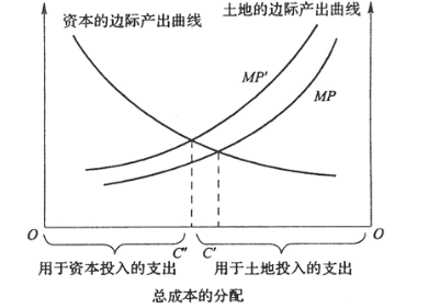 城乡规划相关知识,历年真题,2013年注册城乡规划师《城乡规划相关知识》真题