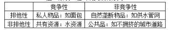 城乡规划相关知识,历年真题,2013年注册城乡规划师《城乡规划相关知识》真题