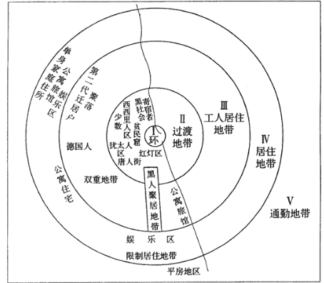 城乡规划相关知识,历年真题,2013年注册城乡规划师《城乡规划相关知识》真题