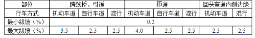 城乡规划相关知识,历年真题,2012年注册城乡规划师《城乡规划相关知识》真题