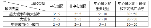 城乡规划相关知识,历年真题,2012年注册城乡规划师《城乡规划相关知识》真题