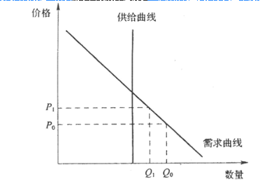 城乡规划相关知识,历年真题,2012年注册城乡规划师《城乡规划相关知识》真题