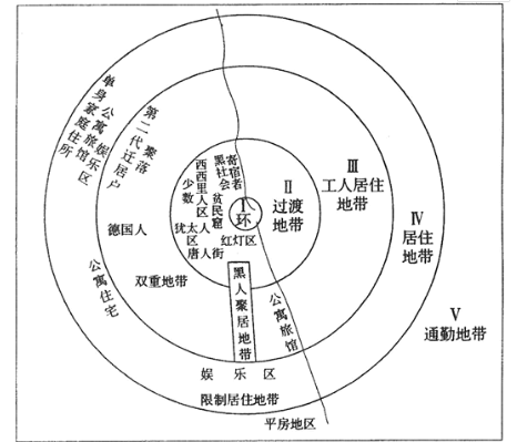 城乡规划相关知识,章节练习,城乡规划相关知识真题