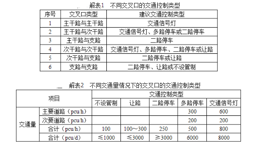 城乡规划相关知识,历年真题,2012年注册城乡规划师《城乡规划相关知识》真题