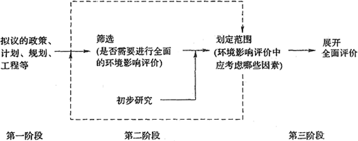 城乡规划相关知识,章节练习,基础复习,城乡规划相关知识练习