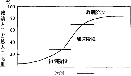 城乡规划相关知识,章节练习,基础复习,城乡规划相关知识练习