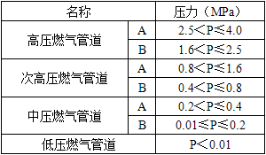 城乡规划相关知识,章节练习,基础复习,城乡规划相关知识练习