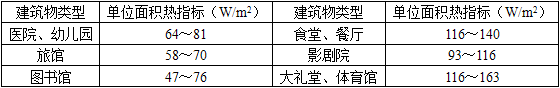 城乡规划相关知识,章节练习,基础复习,城乡规划相关知识练习