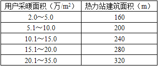 城乡规划相关知识,章节练习,基础复习,第三章城市市政共用设施