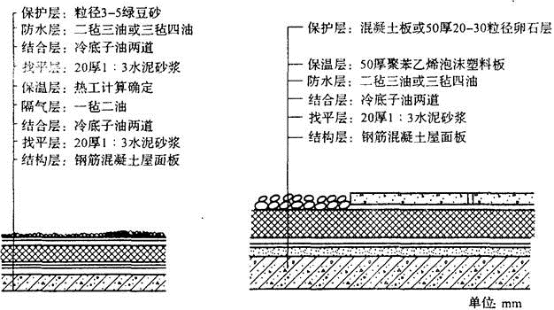 城乡规划相关知识,章节练习,基础复习,城乡规划相关知识练习