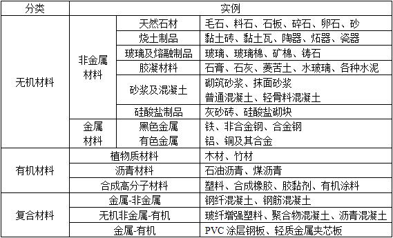 城乡规划相关知识,章节练习,基础复习,第一章建筑学