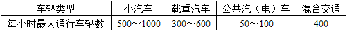 城乡规划相关知识,章节练习,基础复习,第二章城市道路交通工程