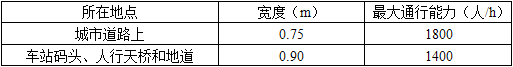 城乡规划相关知识,章节练习,基础复习,第二章城市道路交通工程