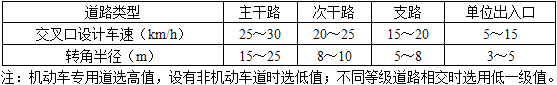 城乡规划相关知识,章节练习,基础复习,城乡规划相关知识练习
