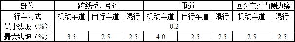 城乡规划相关知识,章节练习,基础复习,第二章城市道路交通工程