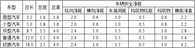 城乡规划相关知识,章节练习,基础复习,第二章城市道路交通工程