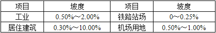 城乡规划相关知识,章节练习,基础复习,城乡规划相关知识练习