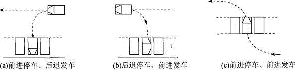 城乡规划相关知识,章节练习,基础复习,第二章城市道路交通工程