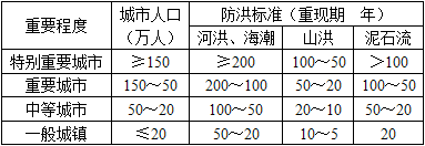 城乡规划相关知识,真题章节,城乡规划相关知识
