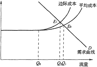 城乡规划相关知识,章节练习,内部冲刺,第五章城市经济学