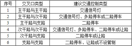 城乡规划相关知识,章节练习,内部冲刺,第二章城市道路交通工程 城乡规划相关知识,章节练习,内部冲刺,第二章城市道路交通工程