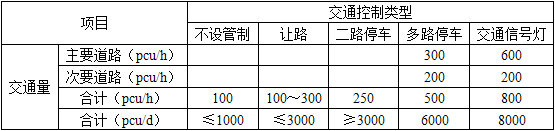 城乡规划相关知识,真题章节,城乡规划师《城乡规划相关知识》推荐