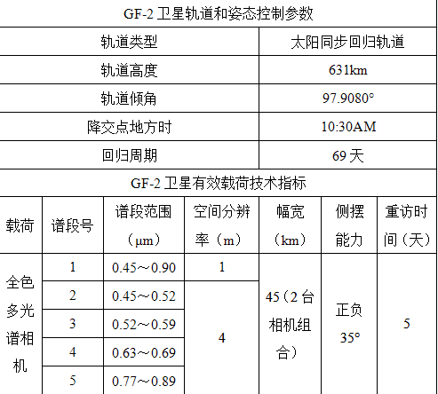 城乡规划相关知识,历年真题,2020年注册城乡规划师《城乡规划相关知识》真题