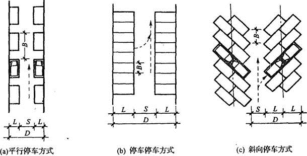 城乡规划相关知识,章节练习,基础复习,城乡规划相关知识预测
