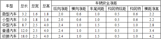 城乡规划相关知识,章节练习,基础复习,城乡规划相关知识预测